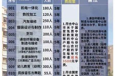泰兴中山三角镇雇用兼职模特(中山三角镇雇用兼职模特师傅)