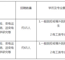 泰兴重庆有雇用伴游外围吗(高端外围伴游雇用一单一结)