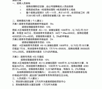 泰兴商务伴游招聘 「招聘」
