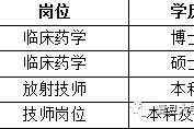泰兴上海青浦区伴游雇用(松江区泗泾镇疫情最新动静)