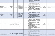 泰兴伴游雇用2021(北京伴游雇用年薪500万)