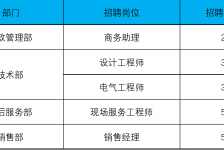 泰兴上海伴游招聘 上海夜场招聘夜总会求职防骗指南