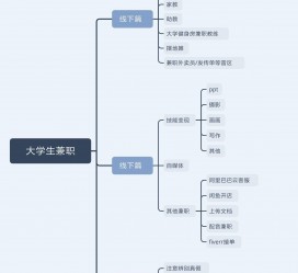 泰兴明晓得网上模特兼职不靠谱(雇用平台上的兼职模特实在可靠吗)