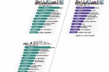 泰兴北上广深各大城市附近伴游雇用(深圳雇用伴游)