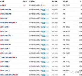 泰兴包罗昆明伴游雇用90万月薪的词条
