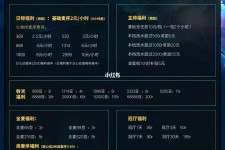 泰兴关于南京伴游雇用日结日结一万元的信息