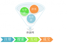 泰兴伴游 OElove for伴游交友网站解决方案