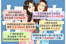 泰兴北京伴游招聘 高薪招聘伴游背后另有隐情 原是需提供色情服务