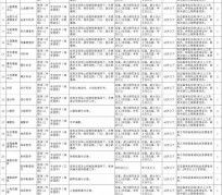 泰兴北京伴游招聘 首都医科大学2023年度公开招聘人员公告（第一批）