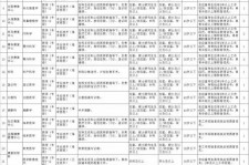泰兴北京伴游招聘 首都医科大学2023年度公开招聘人员公告（第一批）
