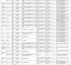 泰兴北京伴游招聘 首都医科大学2023年度公开招聘人员公告（第一批）