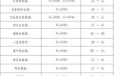 泰兴旅游天气预报(黄山旅游天气预报)
